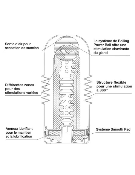 Masturbateur Tenga Rolling Head Cup | FetishXplore